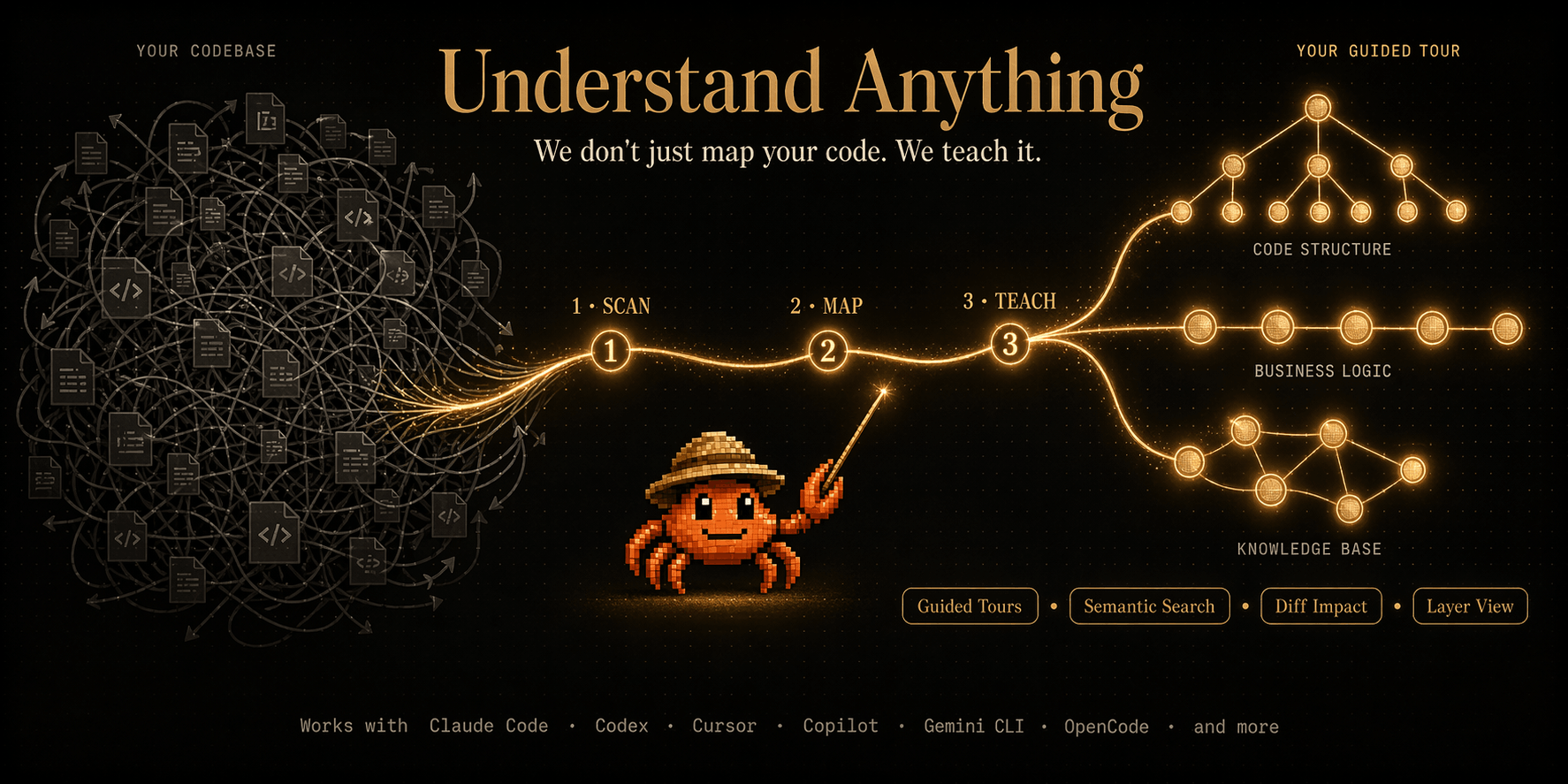 Làm Thế Nào Để Hiểu Nhanh Một Dự Án Mới Mà Không Cần Đọc Từng Dòng Code?